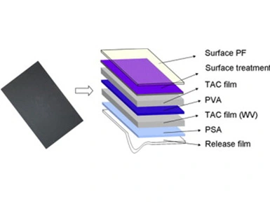 Struktur-und Leistungs analyze des LCD-Polarisators